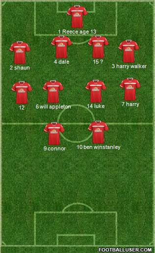 Crewe Alexandra football formation