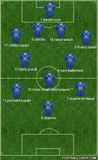 Everton