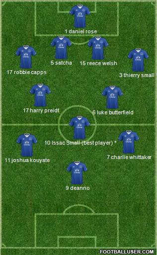 Everton 4-2-3-1 football formation