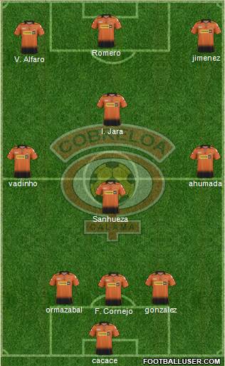 CD Cobreloa S.A.D.P. 4-3-3 football formation