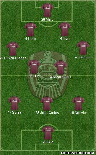 CFR 1907 Cluj 4-2-3-1 football formation