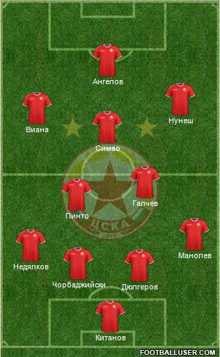 CSKA (Sofia) 4-2-3-1 football formation