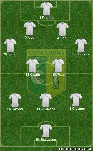 Concordia Chiajna 4-2-3-1 football formation