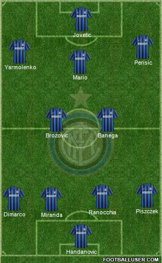 F.C. Internazionale 4-2-3-1 football formation