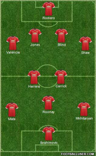 Manchester United 4-2-2-2 football formation