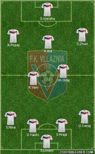 KS Vllaznia Shkodër 4-2-3-1 football formation