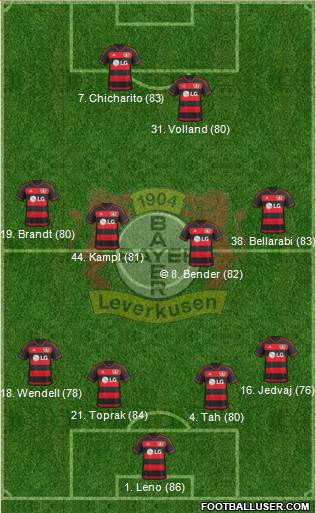 Bayer 04 Leverkusen 4-4-2 football formation