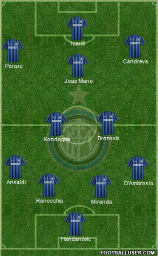 F.C. Internazionale 4-2-3-1 football formation