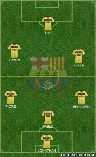 Barcelona SC 3-4-3 football formation
