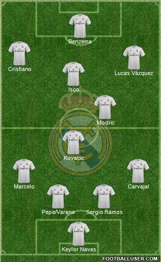 Real Madrid C.F. 4-4-2 football formation