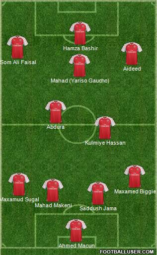 Arsenal 4-2-3-1 football formation