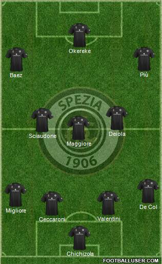 Spezia 4-3-3 football formation