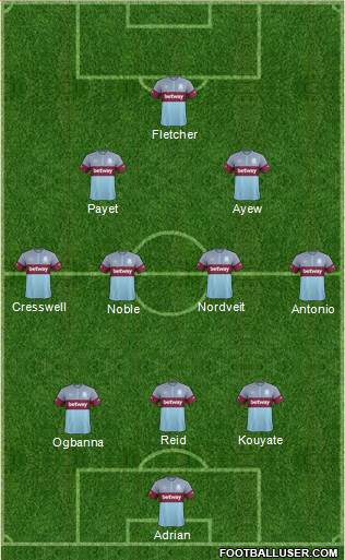 West Ham United 4-2-2-2 football formation