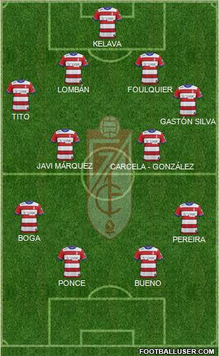 Granada C.F. 4-4-2 football formation