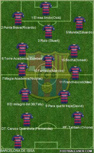 F.C. Barcelona 3-4-1-2 football formation