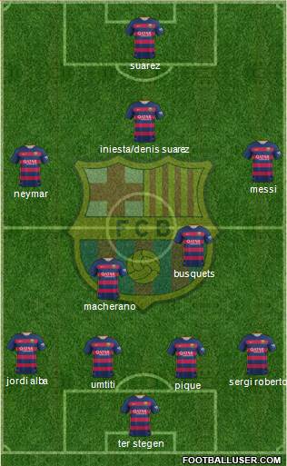 F.C. Barcelona 4-4-1-1 football formation