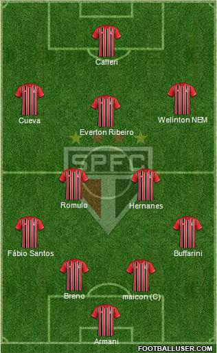 São Paulo FC 4-5-1 football formation