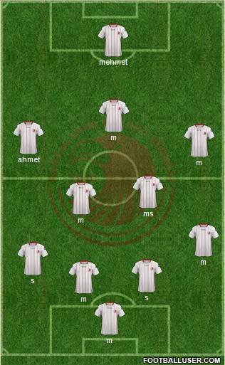 Kartalspor 4-4-1-1 football formation
