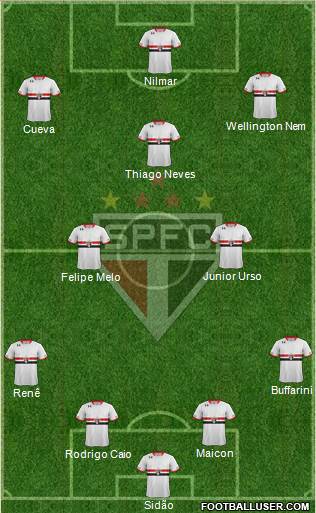 São Paulo FC 4-3-3 football formation