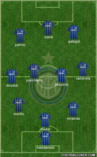 F.C. Internazionale 3-4-3 football formation