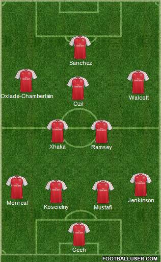 Arsenal 4-2-2-2 football formation