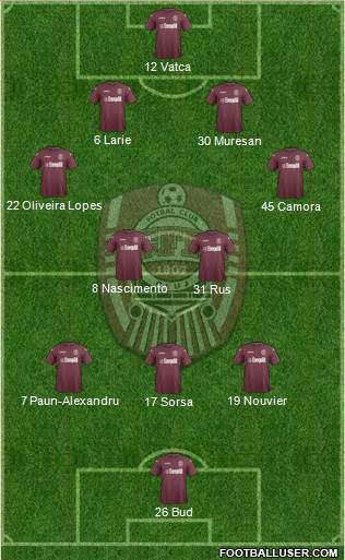 CFR 1907 Cluj 4-2-3-1 football formation