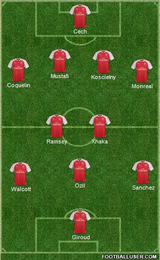 Arsenal 4-2-4 football formation