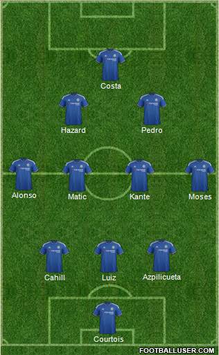 Chelsea 4-2-2-2 football formation