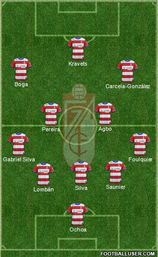 Granada C.F. 3-4-3 football formation