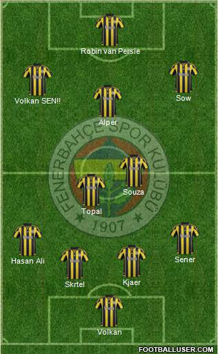 Fenerbahçe SK 4-2-3-1 football formation