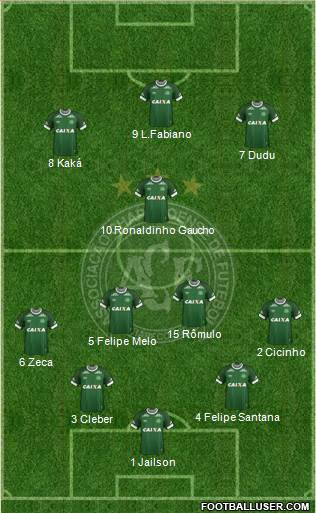 A Chapecoense F 4-4-2 football formation