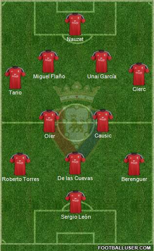 C. At. Osasuna 4-5-1 football formation