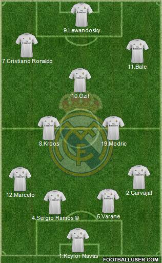 Real Madrid C.F. 4-3-3 football formation