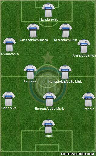 F.C. Internazionale 4-2-3-1 football formation