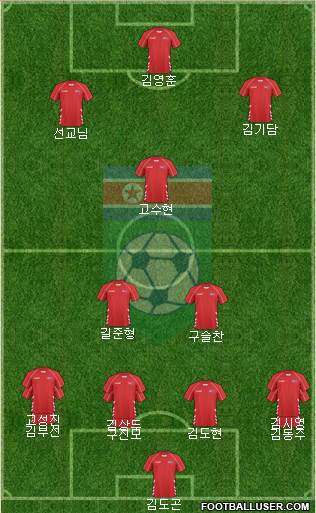 Korea DPR 4-3-2-1 football formation
