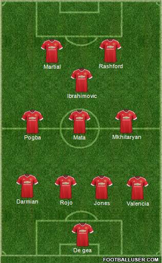 Manchester United 4-3-3 football formation