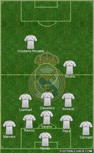 Real Madrid C.F. 5-4-1 football formation