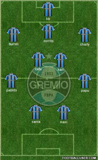 Grêmio FBPA 3-4-1-2 football formation