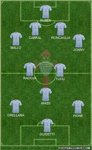 R.C. Celta S.A.D. 4-3-1-2 football formation