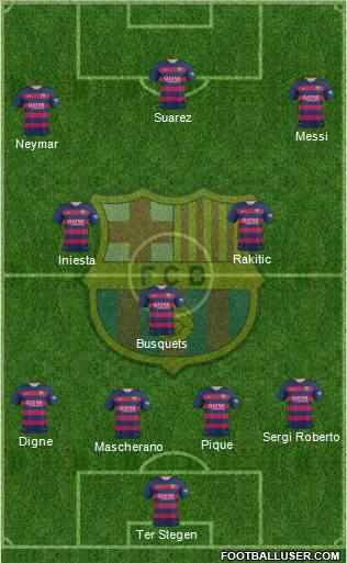 F.C. Barcelona 4-3-3 football formation