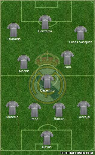 Real Madrid C.F. 4-3-3 football formation