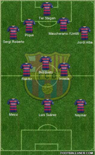 F.C. Barcelona 4-1-2-3 football formation