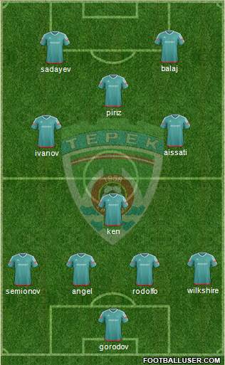 Terek Grozny 3-5-1-1 football formation