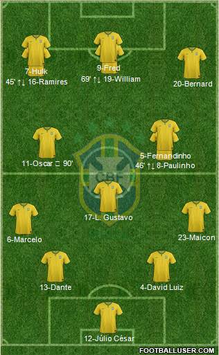 Brazil 4-3-3 football formation