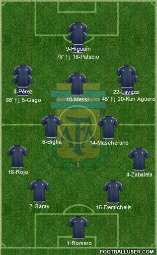 Argentina 4-2-3-1 football formation