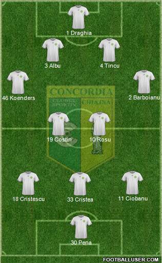 Concordia Chiajna 4-2-3-1 football formation