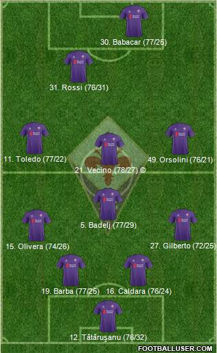 Fiorentina 4-1-3-2 football formation