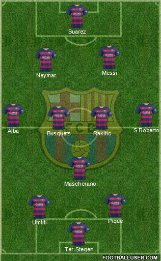 F.C. Barcelona 3-4-3 football formation