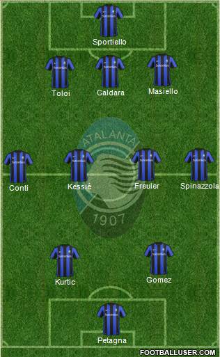 Atalanta 4-3-2-1 football formation