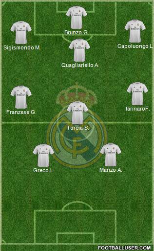 Real Madrid C.F. 4-3-3 football formation